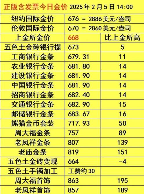 伦敦金是现货还是期货？-第2张图片-华宇铭诚
