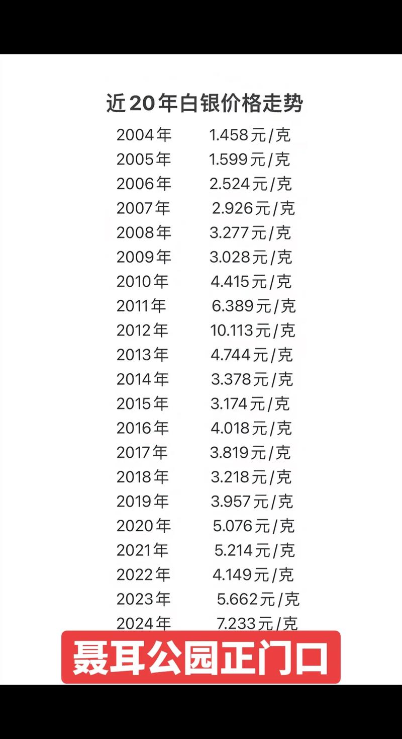 白银期货实时价格多少？-第1张图片-华宇铭诚