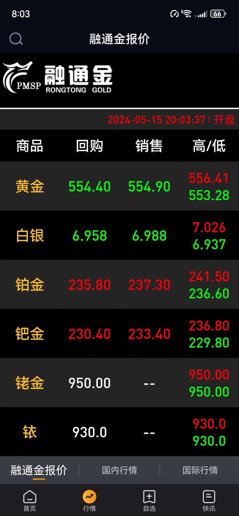 白银期货实时价格多少？-第2张图片-华宇铭诚