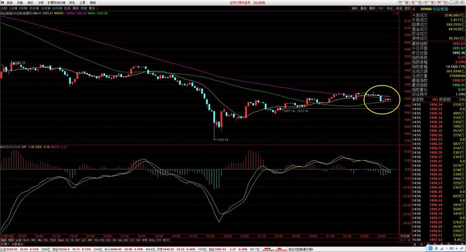 股指期货松绑究竟是利好还是利空？-第2张图片-华宇铭诚
