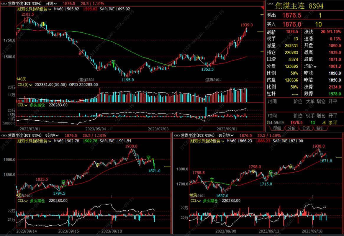 期货日内趋势交易系统如何构建？-第1张图片-华宇铭诚