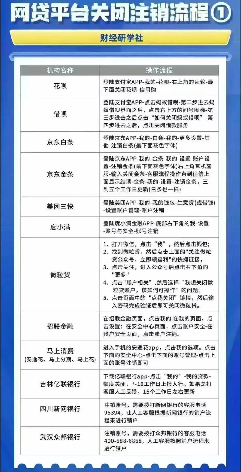 团贷网投资如何撤回资金？-第1张图片-华宇铭诚