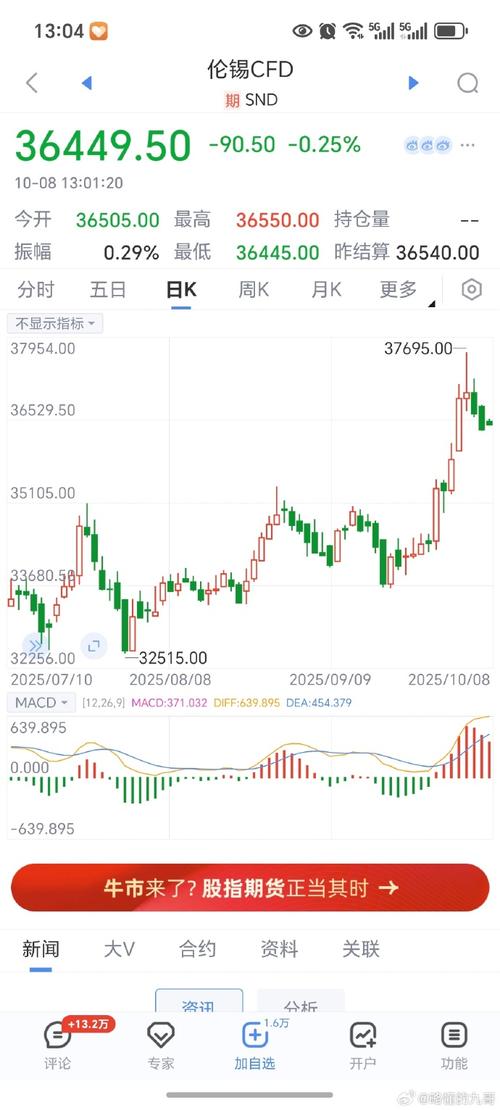 LME锡期货实时行情最新价多少？-第1张图片-华宇铭诚