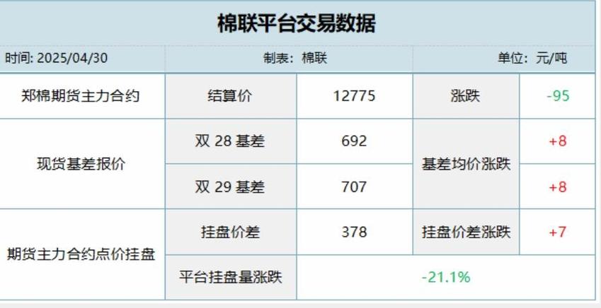 郑州棉花期货今日行情如何？-第2张图片-华宇铭诚