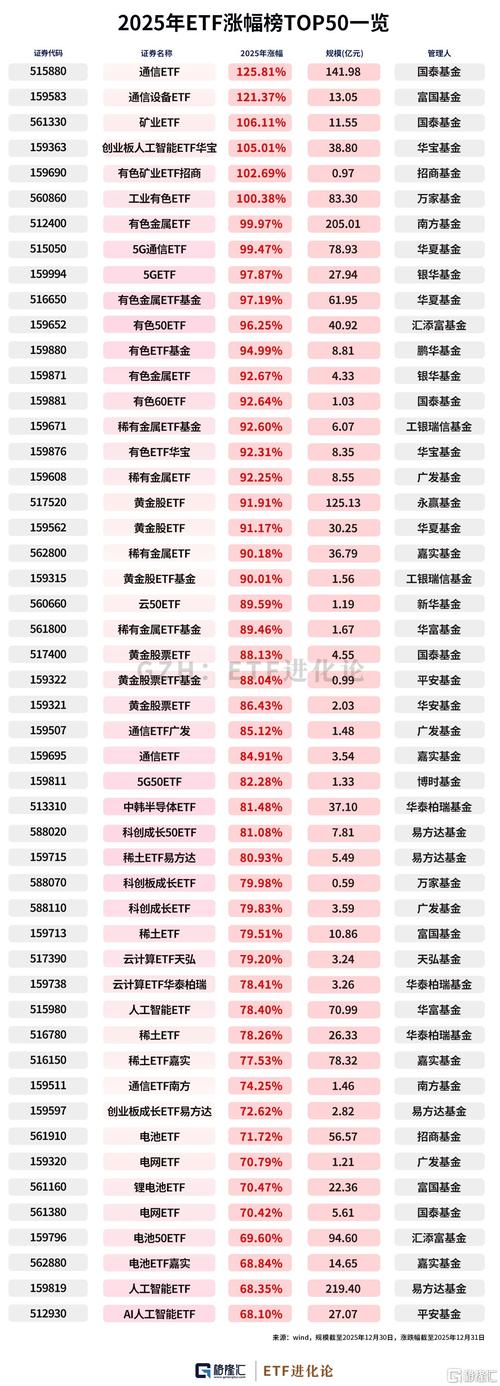 2025私募基金排名哪家强？-第2张图片-华宇铭诚