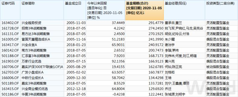 蚂蚁战略配售基金值不值得买？-第2张图片-华宇铭诚