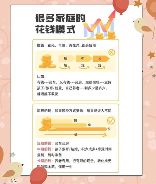 月光族如何投资基金？-第2张图片-华宇铭诚