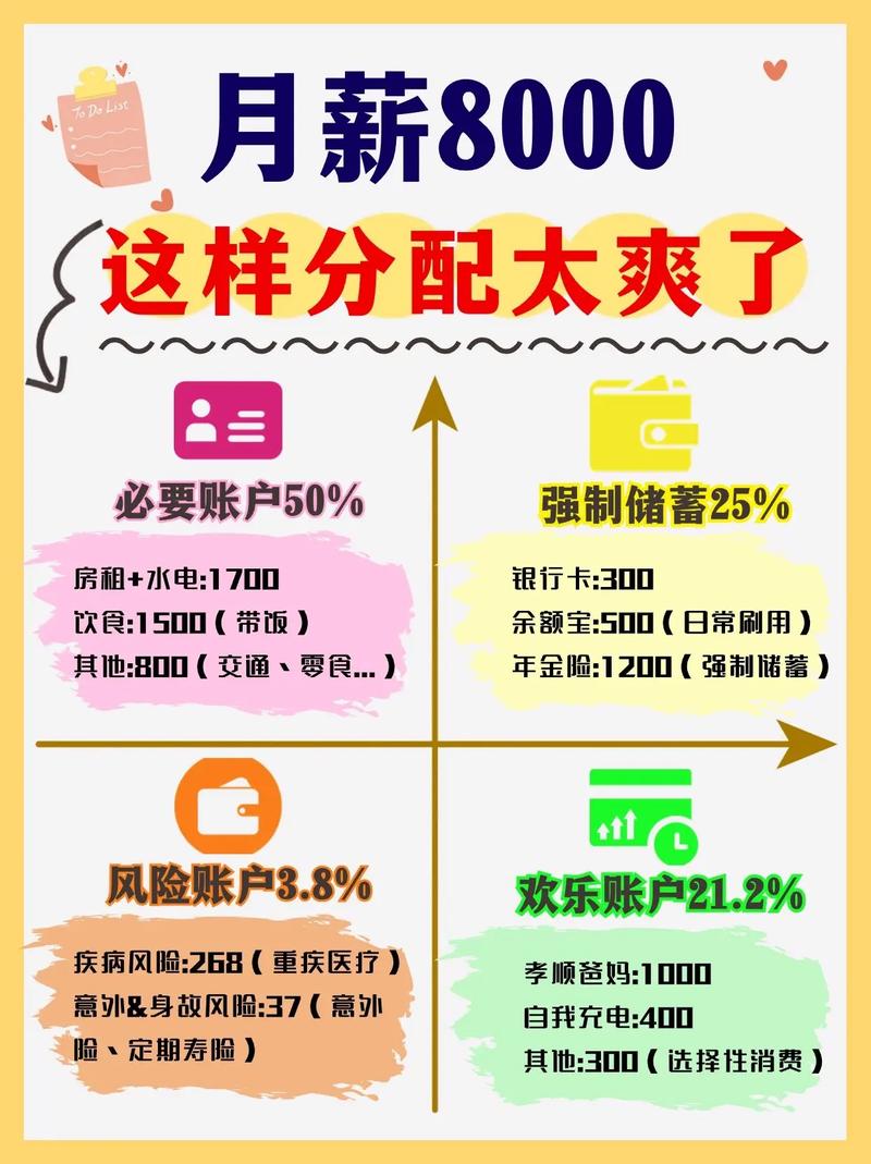 月光族如何投资基金？-第3张图片-华宇铭诚