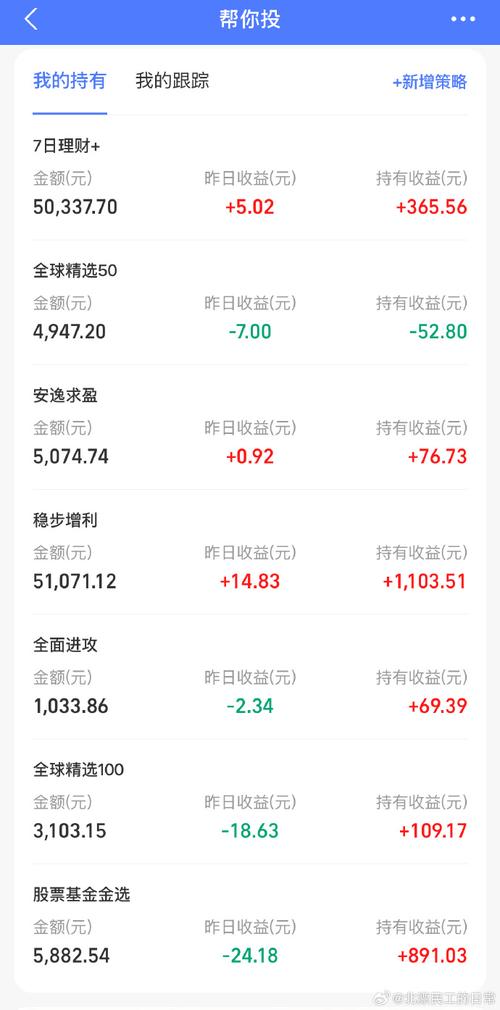 蚂蚁基金战略配售结果如何？-第2张图片-华宇铭诚