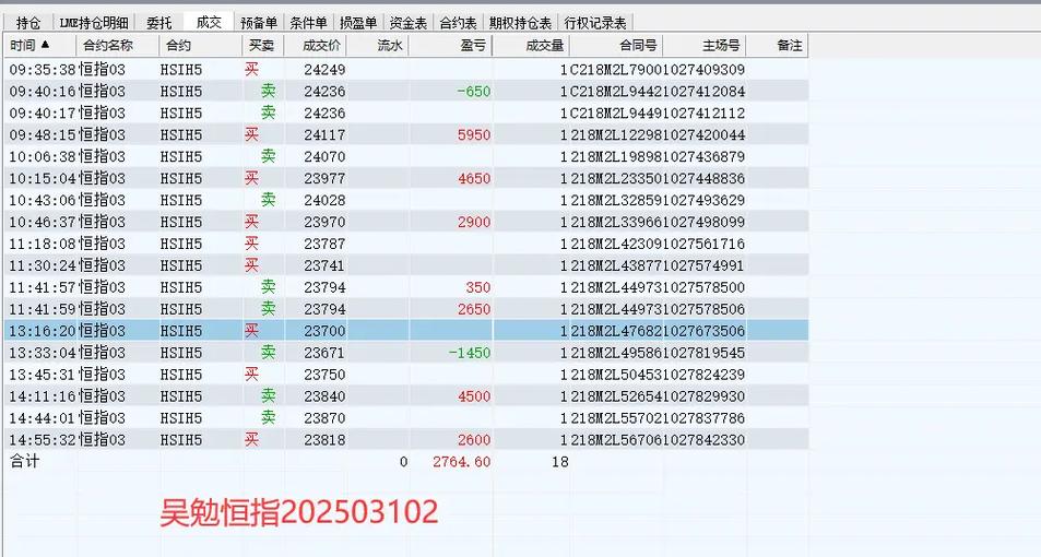 恒指期货合约细则有哪些关键点？-第2张图片-华宇铭诚