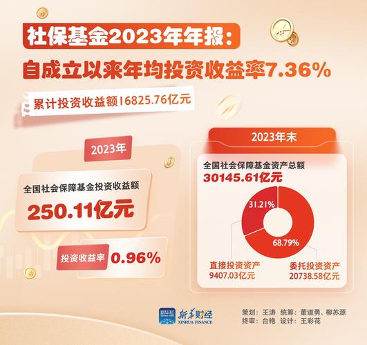 蚂蚁金融上市社保基金会参与吗？-第1张图片-华宇铭诚