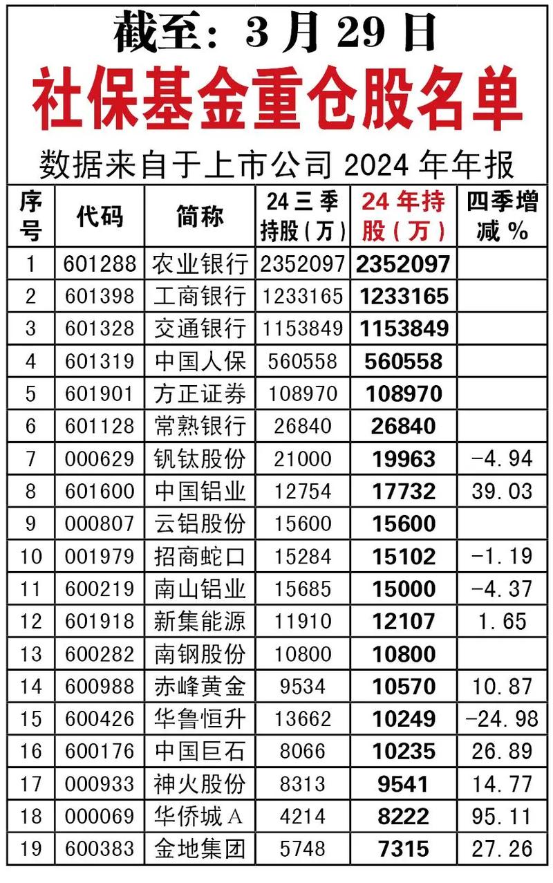 蚂蚁金融上市社保基金会参与吗？-第3张图片-华宇铭诚
