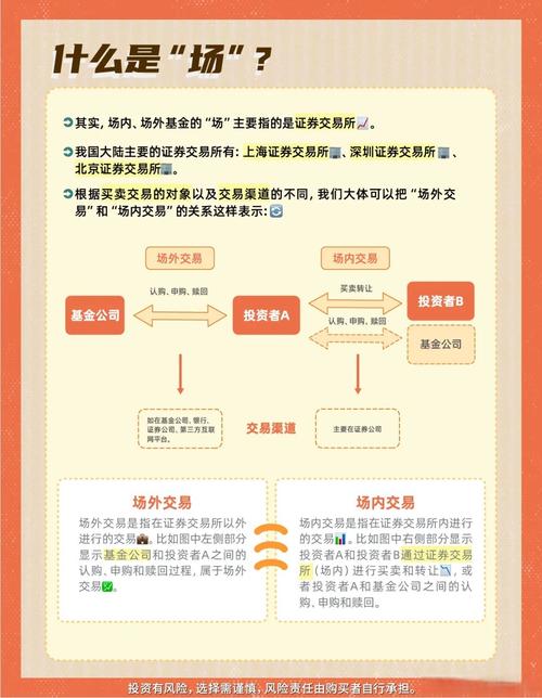 场内ETF和场外基金，选哪个更合适？-第1张图片-华宇铭诚