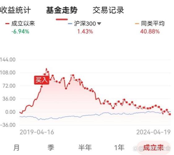 基金3000点是支撑还是压力?-第3张图片-华宇铭诚 基金3000点是支撑还是压力?-第3张图片-华宇铭诚