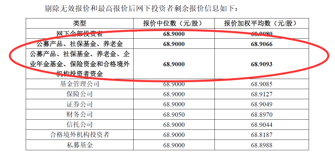 蚂蚁配售基金销售情况如何？-第3张图片-华宇铭诚
