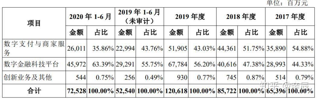 蚂蚁配售基金销售情况如何？-第2张图片-华宇铭诚