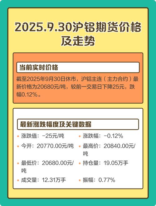 上海铝锭期货行情最新价多少？-第1张图片-华宇铭诚