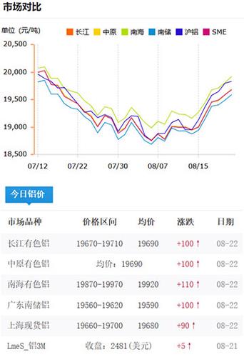 上海铝锭期货行情最新价多少？-第2张图片-华宇铭诚