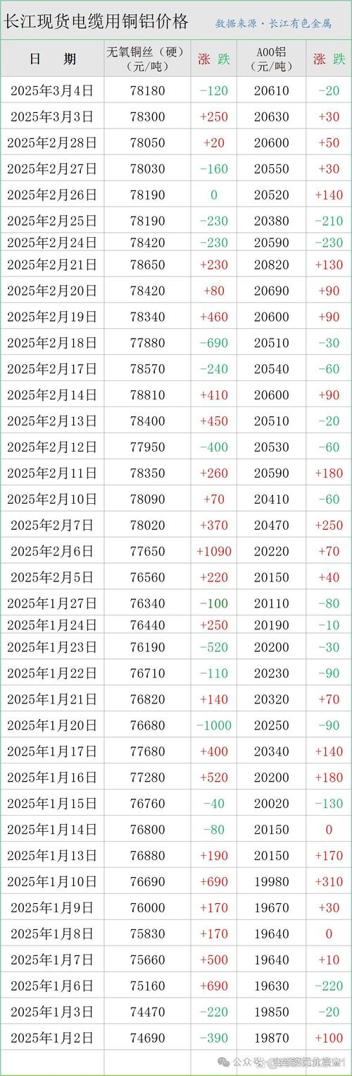 上海铝锭期货行情最新价多少？-第3张图片-华宇铭诚