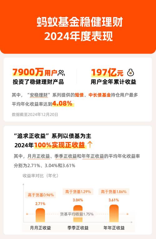 基金战略配售蚂蚁股票-第3张图片-华宇铭诚