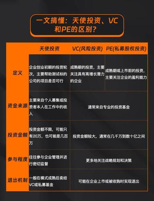 VC和天使投资，区别到底在哪？-第1张图片-华宇铭诚