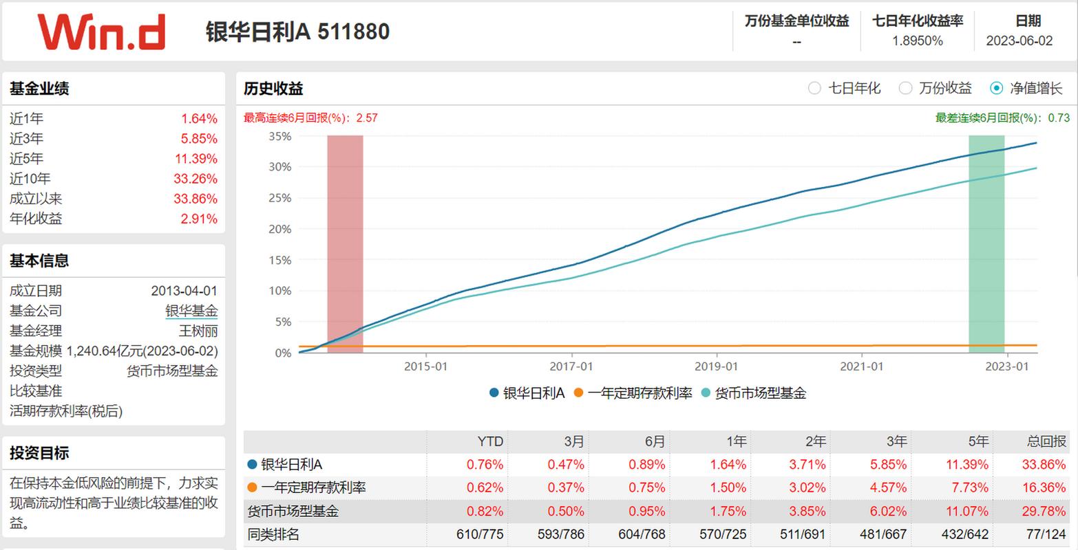 Wind主动权益基金表现如何？-第1张图片-华宇铭诚