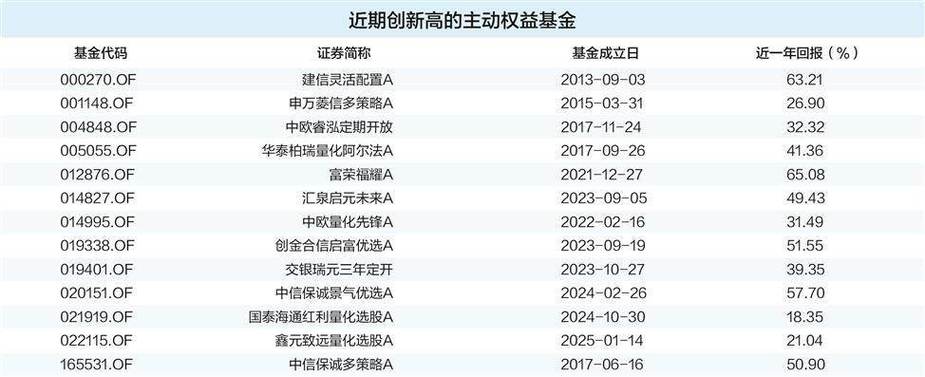 Wind主动权益基金表现如何？-第3张图片-华宇铭诚