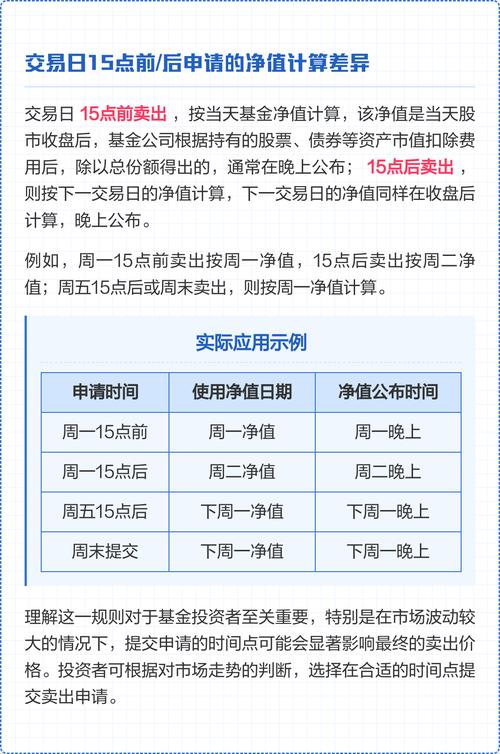 基金买卖费用与收益如何计算？-第3张图片-华宇铭诚