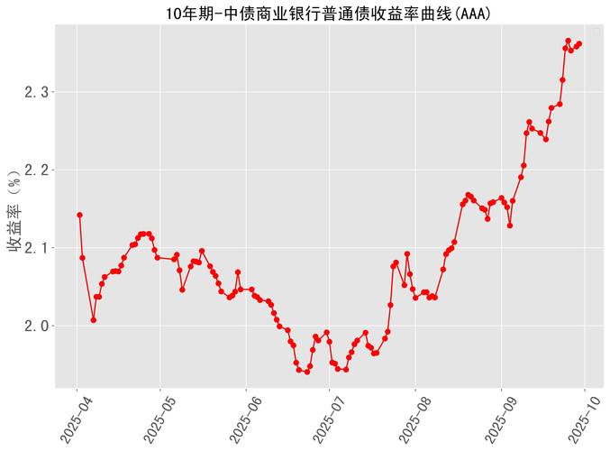 中国期货行业发展前景如何？-第2张图片-华宇铭诚