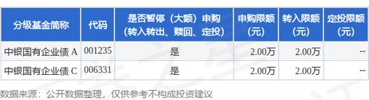 为何基金暂停大额申购？-第1张图片-华宇铭诚