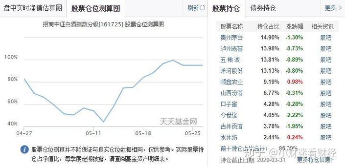 招商中正白酒分级基金有何投资优势？-第2张图片-华宇铭诚