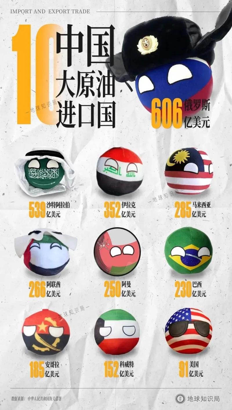 石油期货推出对中国中期有何影响？-第3张图片-华宇铭诚