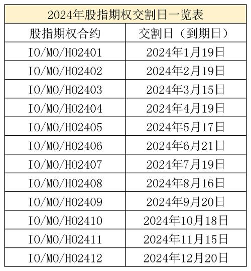 期货合约具体何时交割？-第1张图片-华宇铭诚