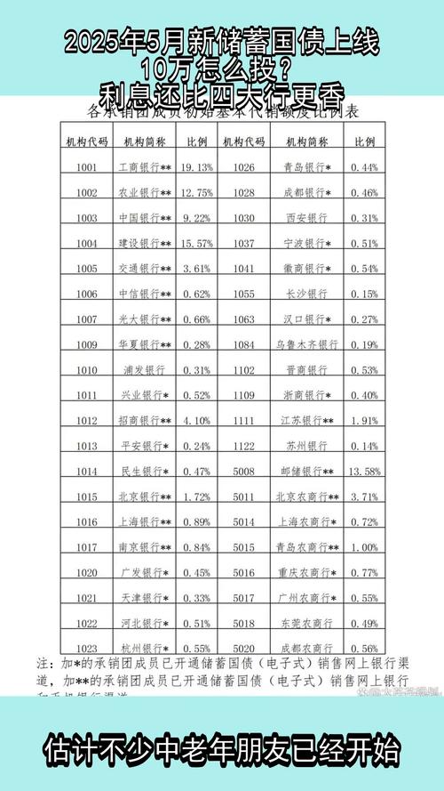 国债期货与利率究竟有何关联？-第2张图片-华宇铭诚