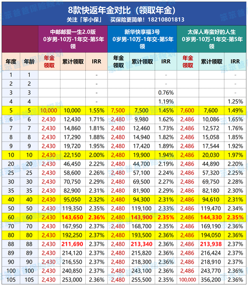 投资理财哪种方式赚钱更快?-第1张图片-华宇铭诚 投资理财哪种方式赚钱更快?-第1张图片-华宇铭诚