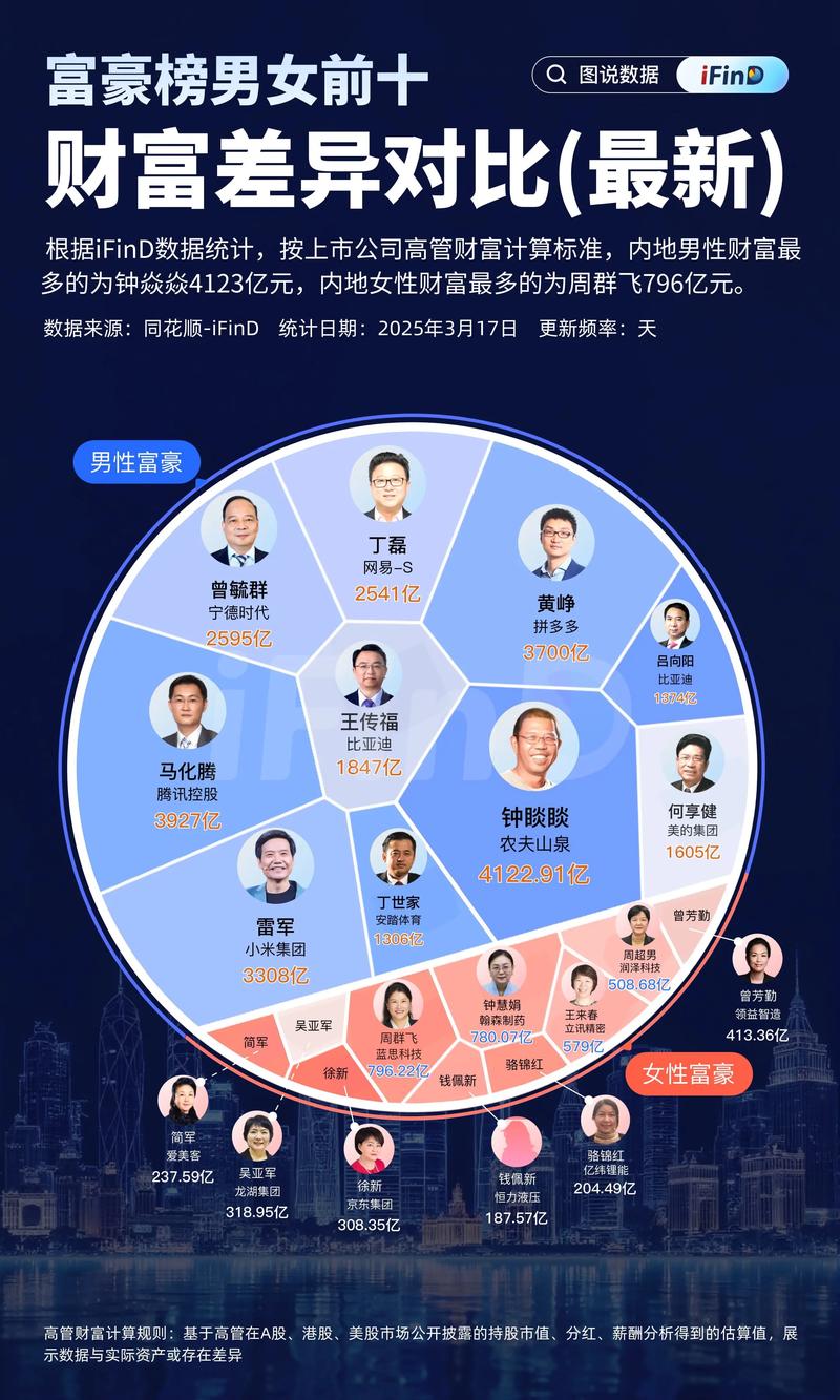 投资理财哪种方式赚钱更快?-第3张图片-华宇铭诚 投资理财哪种方式赚钱更快?-第3张图片-华宇铭诚