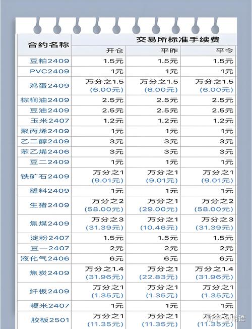 如何查询国泰君安期货账号？-第2张图片-华宇铭诚