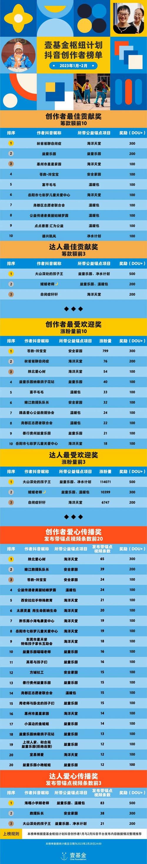 字节跳动基金申请条件是什么？-第2张图片-华宇铭诚