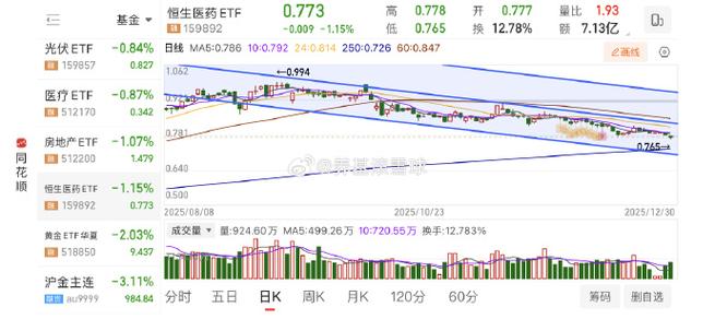 医药基金为何近期持续下跌？-第1张图片-华宇铭诚