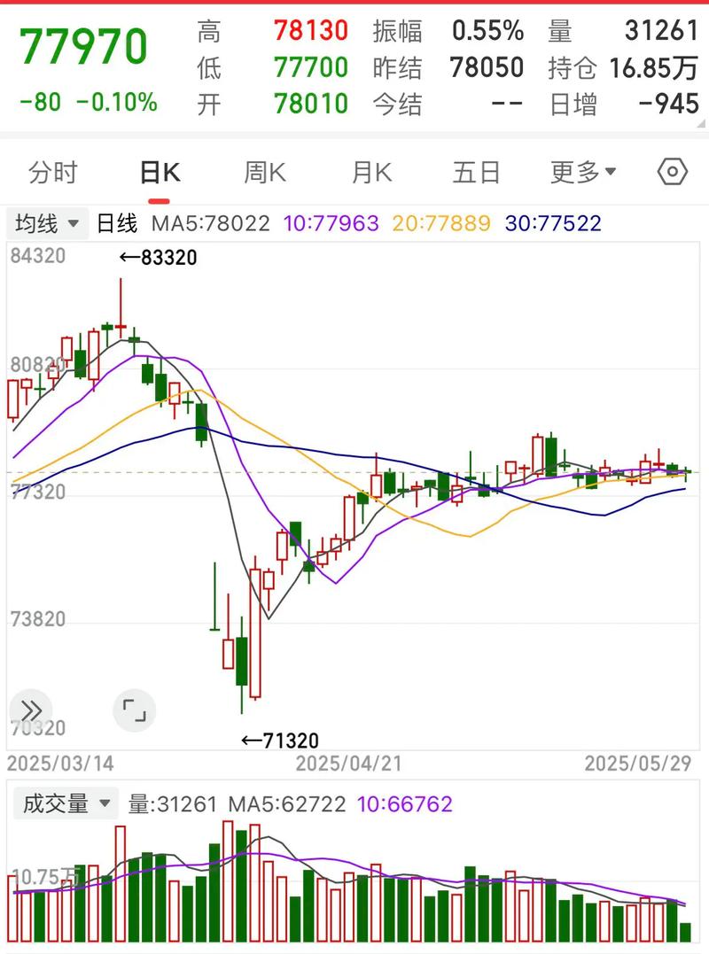 国际铜价期货未来走势如何？-第2张图片-华宇铭诚