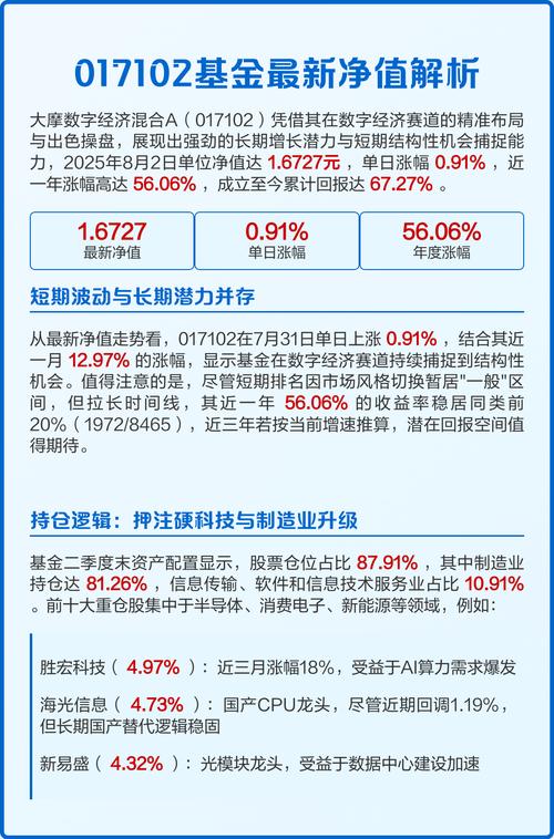 节能环保基金今日净值多少？-第1张图片-华宇铭诚