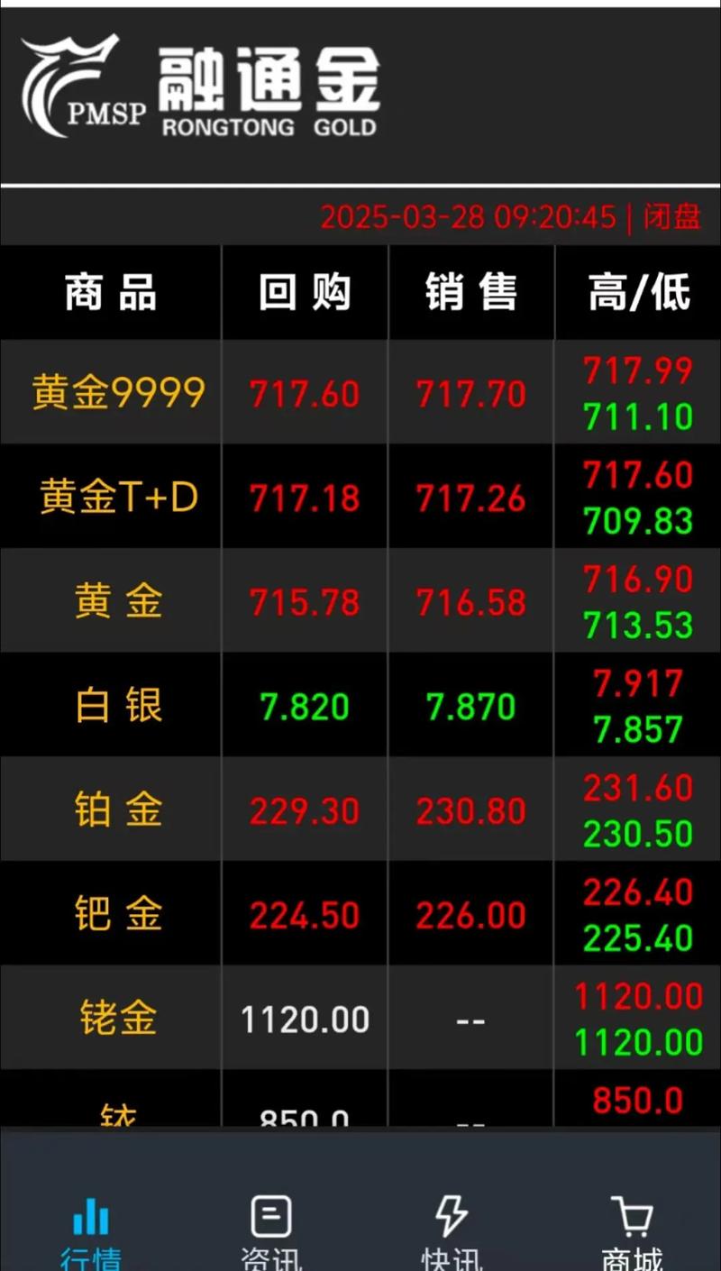 黄金期货和股市，哪个投资更优？-第2张图片-华宇铭诚