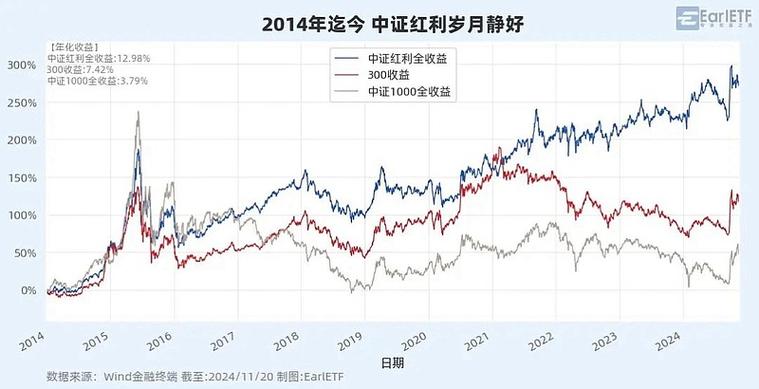 红利指数基金长期持有真能赚钱吗？-第1张图片-华宇铭诚