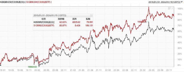 红利指数基金长期持有真能赚钱吗？-第2张图片-华宇铭诚