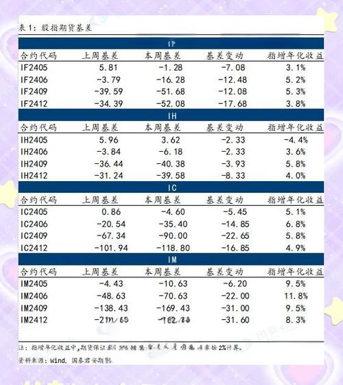股指期货对冲成本究竟怎么算？-第3张图片-华宇铭诚