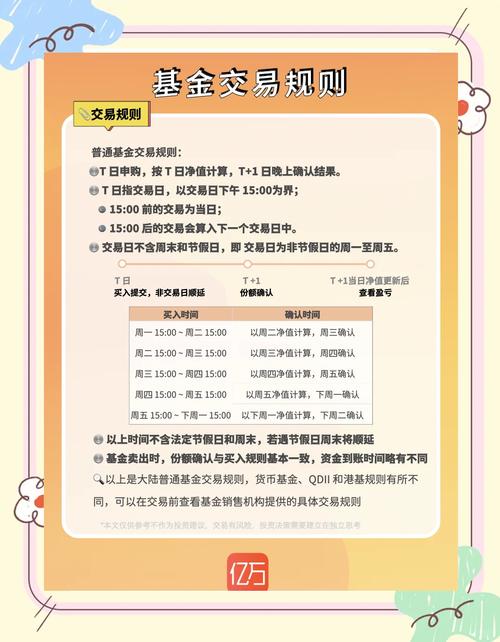 基金买卖如何才能稳赚不赔？-第2张图片-华宇铭诚