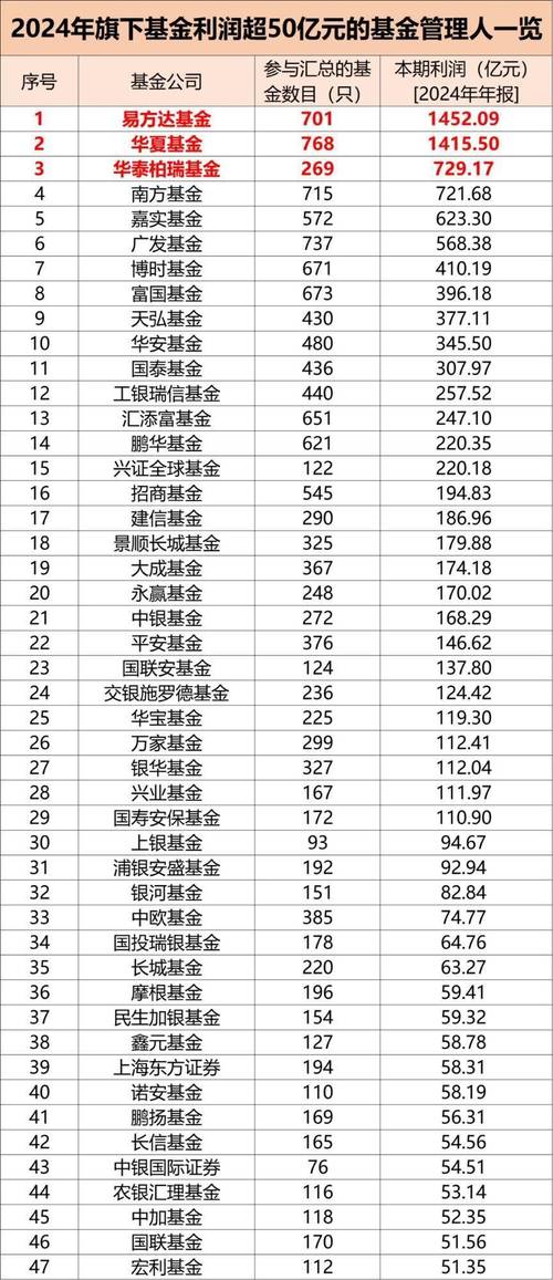 中欧创新未来基金收益怎么样？-第2张图片-华宇铭诚