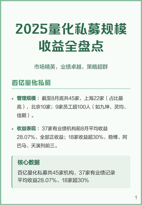 2025私募基金排名将如何变化？-第2张图片-华宇铭诚