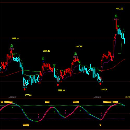 赢顺期货模拟交易软件怎么用？-第3张图片-华宇铭诚