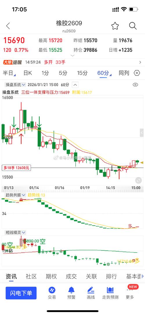 橡胶期货夜盘几点开盘？-第2张图片-华宇铭诚